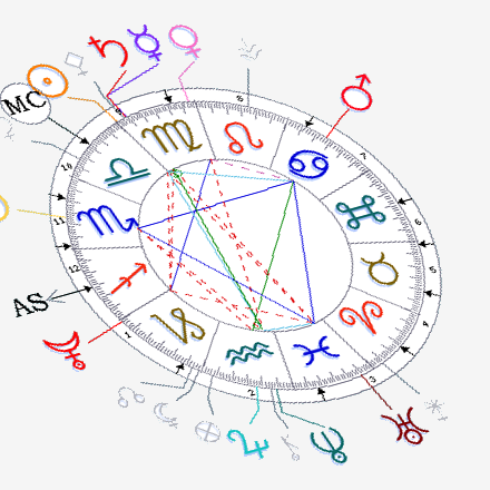 Astrologie 1